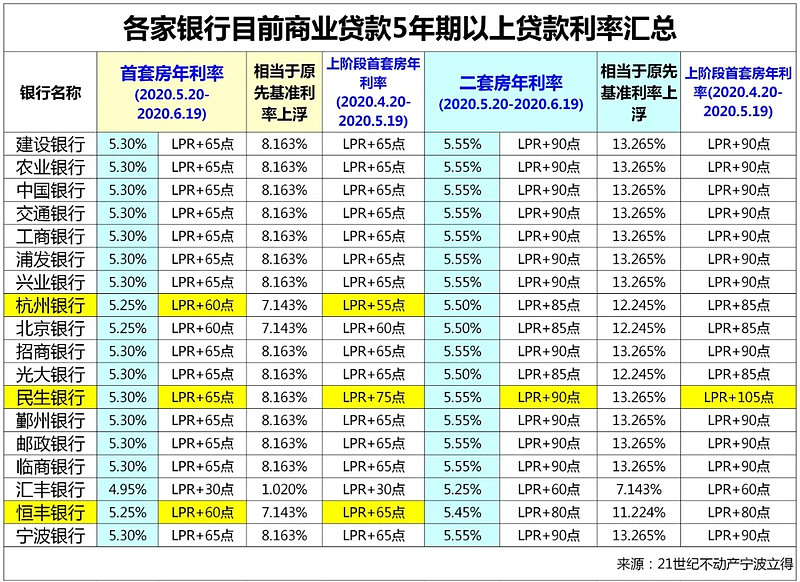 北京通州区房产抵押贷款办理流程. 房产抵押贷款利率. 房产抵押贷款注意事项